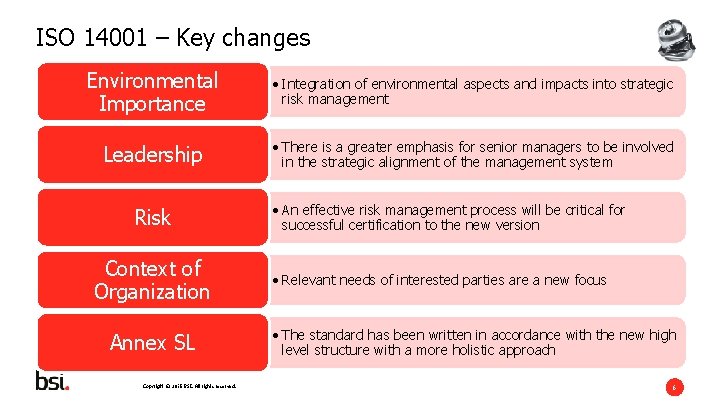 ISO 14001 – Key changes Environmental Importance • Integration of environmental aspects and impacts
