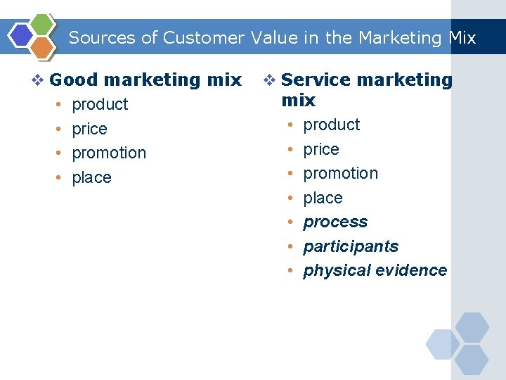 Sources of Customer Value in the Marketing Mix v Good marketing mix • product