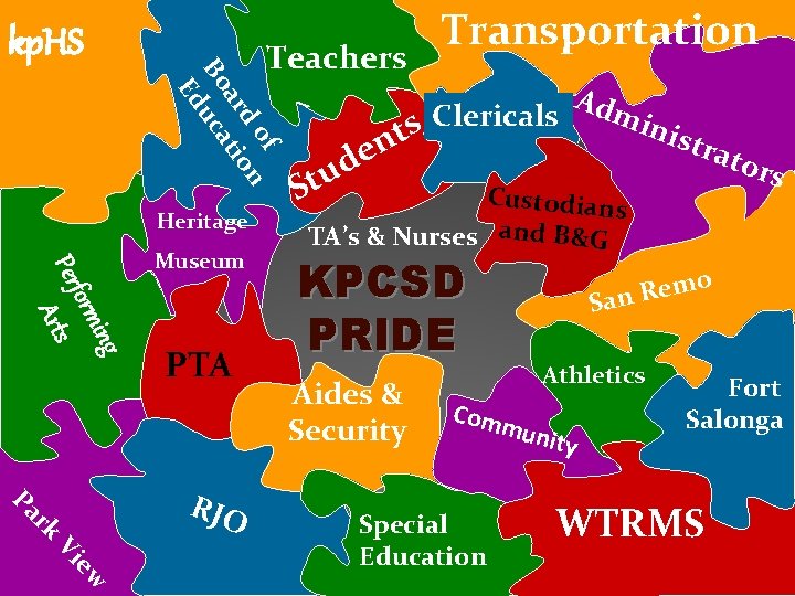 kp. HS of n d ar tio Bo uca Ed Teachers Heritage g in kp. HS of n d ar tio Bo uca Ed Teachers Heritage g in