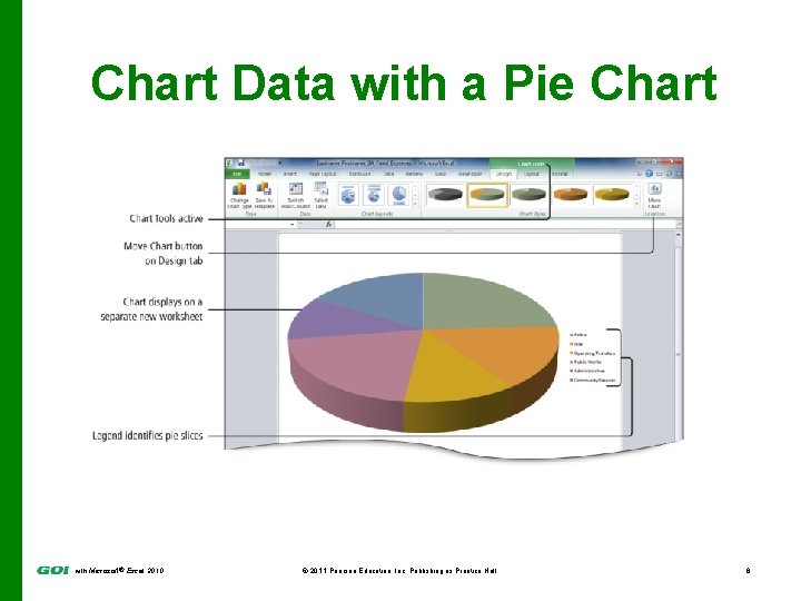 Chart Data with a Pie Chart with Microsoft® Excel 2010 © 2011 Pearson Education,