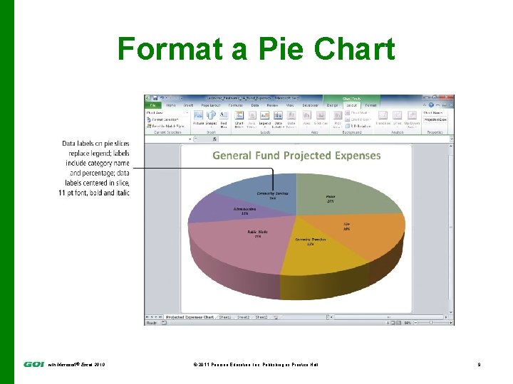 Format a Pie Chart with Microsoft® Excel 2010 © 2011 Pearson Education, Inc. Publishing