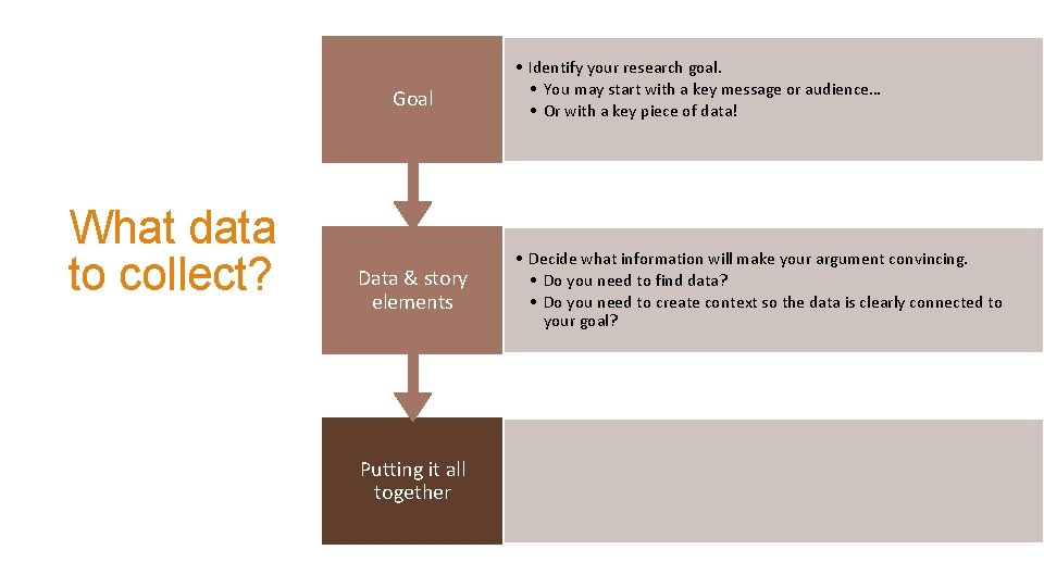 Goal What data to collect? Data & story elements Putting it all together •