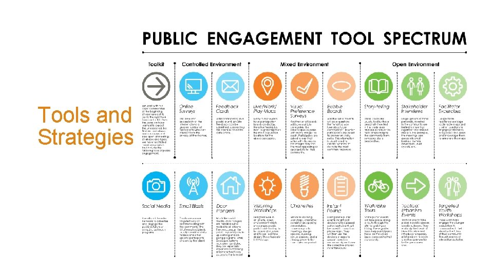 Tools and Strategies 