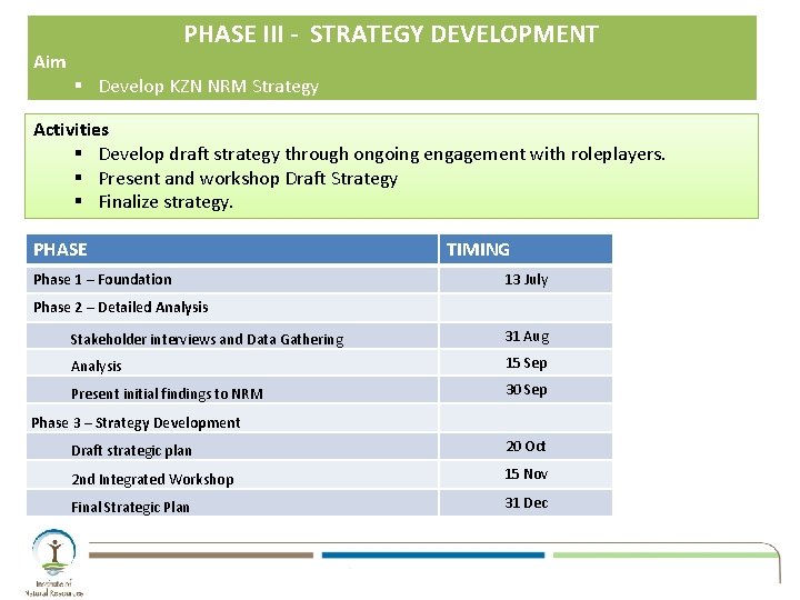 Aim PHASE III - STRATEGY DEVELOPMENT § Develop KZN NRM Strategy Activities § Develop Aim PHASE III - STRATEGY DEVELOPMENT § Develop KZN NRM Strategy Activities § Develop