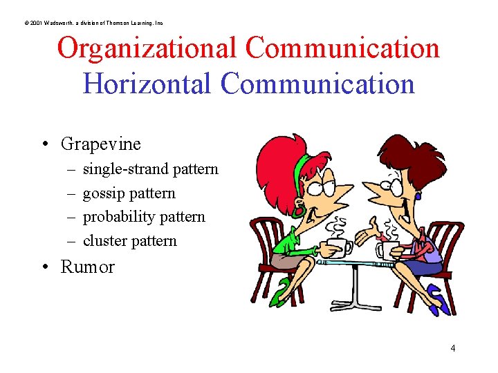 © 2001 Wadsworth, a division of Thomson Learning, Inc Organizational Communication Horizontal Communication •