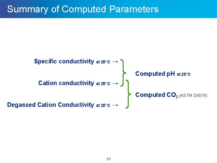 Summary of Computed Parameters Specific conductivity at 25°C → Computed p. H at 25°C Summary of Computed Parameters Specific conductivity at 25°C → Computed p. H at 25°C
