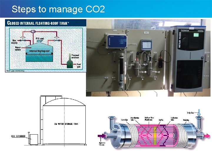 Steps to manage CO 2 13 Steps to manage CO 2 13