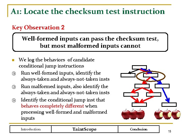 A 1: Locate the checksum test instruction Key Observation 2 Well-formed inputs can pass
