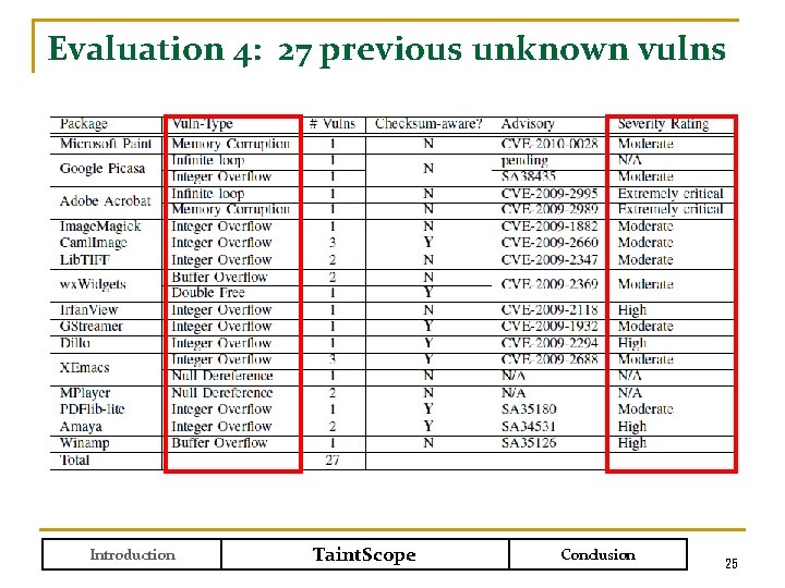 Evaluation 4: 27 previous unknown vulns Introduction Taint. Scope Conclusion 25 