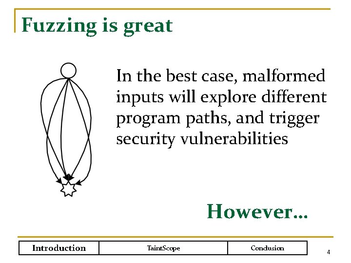 Fuzzing is great In the best case, malformed inputs will explore different program paths,