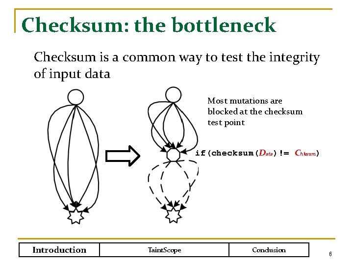 Checksum: the bottleneck Checksum is a common way to test the integrity of input