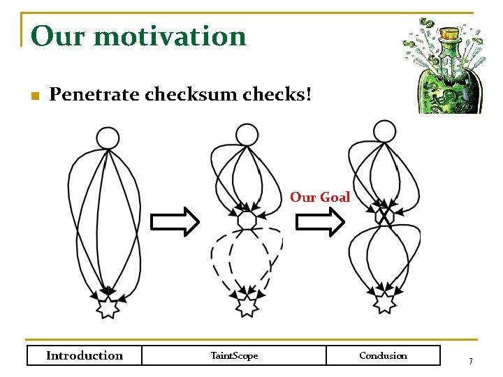 Our motivation n Penetrate checksum checks! Our Goal Introduction Taint. Scope Conclusion 7 