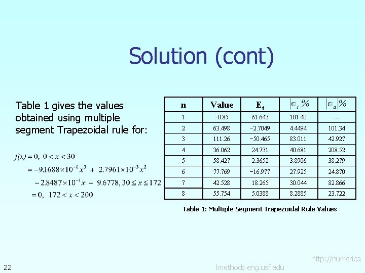 Solution (cont) Table 1 gives the values obtained using multiple segment Trapezoidal rule for: