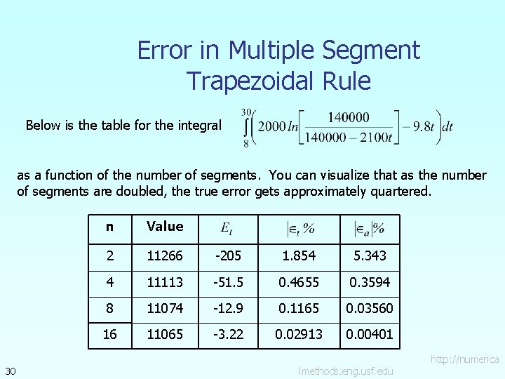 Error in Multiple Segment Trapezoidal Rule Below is the table for the integral as
