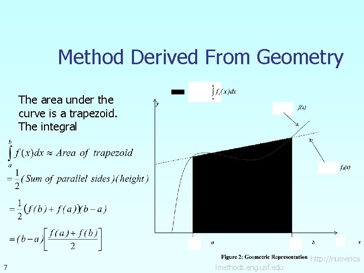 Method Derived From Geometry The area under the curve is a trapezoid. The integral