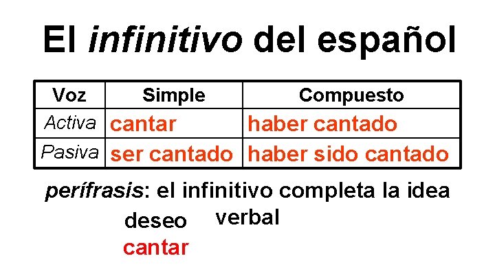 El infinitivo del español Voz Simple Compuesto Activa cantar haber cantado Pasiva ser cantado