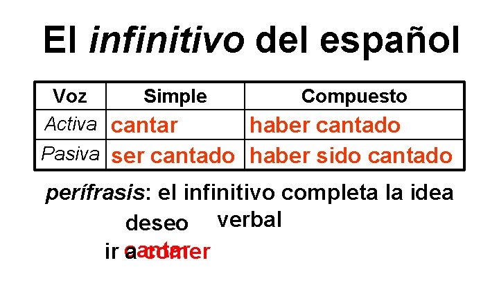 El infinitivo del español Voz Simple Compuesto Activa cantar haber cantado Pasiva ser cantado