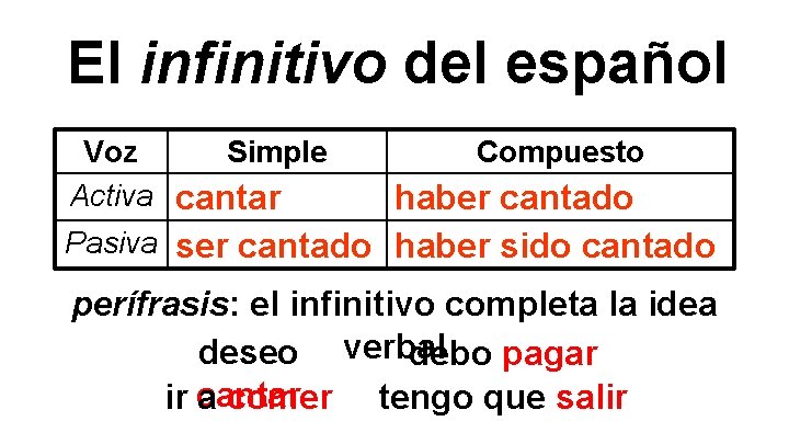 El infinitivo del español Voz Simple Compuesto Activa cantar haber cantado Pasiva ser cantado