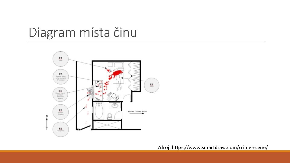 Diagram místa činu Zdroj: https: //www. smartdraw. com/crime-scene/ 