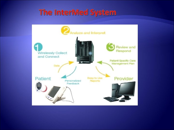 The Inter. Med System 
