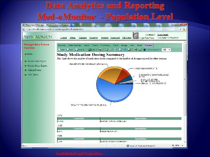 Data Analytics and Reporting Med-e. Monitor - Population Level Confidential and Proprietary 