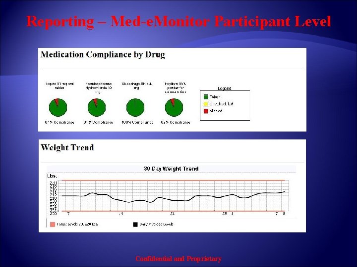 Reporting – Med-e. Monitor Participant Level Confidential and Proprietary 