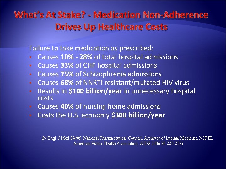 What’s At Stake? - Medication Non-Adherence Drives Up Healthcare Costs Failure to take medication
