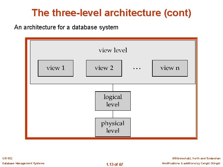 The three-level architecture (cont) An architecture for a database system UBI 502 Database Management