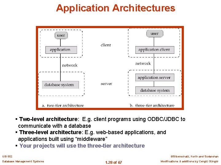 Application Architectures § Two-level architecture: E. g. client programs using ODBC/JDBC to communicate with