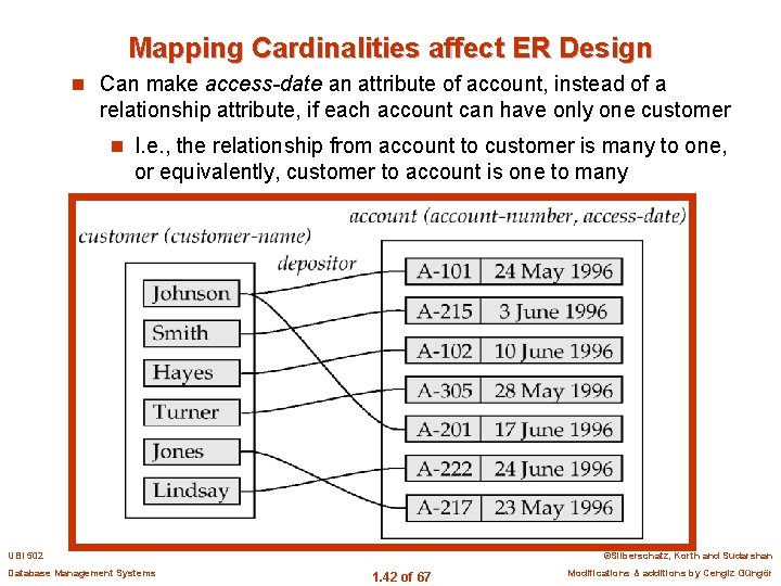 Mapping Cardinalities affect ER Design n Can make access-date an attribute of account, instead