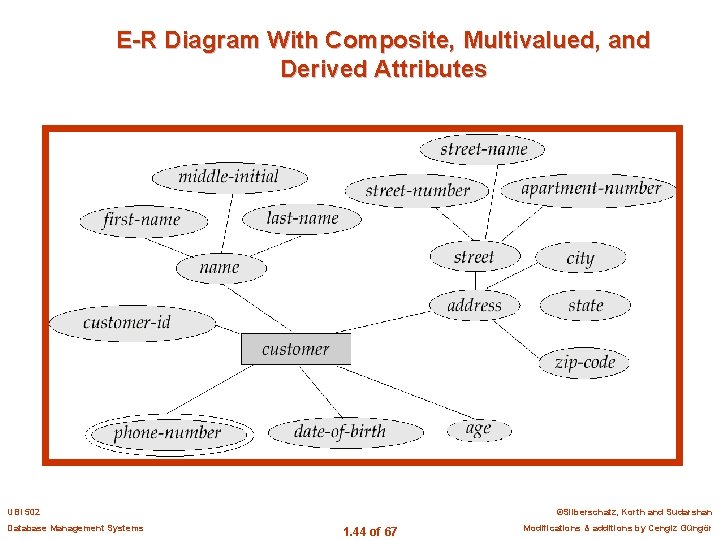 E-R Diagram With Composite, Multivalued, and Derived Attributes UBI 502 Database Management Systems ©Silberschatz,