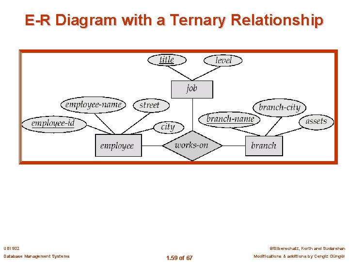 E-R Diagram with a Ternary Relationship UBI 502 Database Management Systems ©Silberschatz, Korth and
