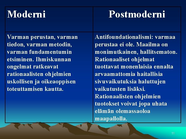 Moderni Varman perustan, varman tiedon, varman metodin, varman fundamentumin etsiminen. Ihmiskunnan ongelmat ratkeavat rationaalisten