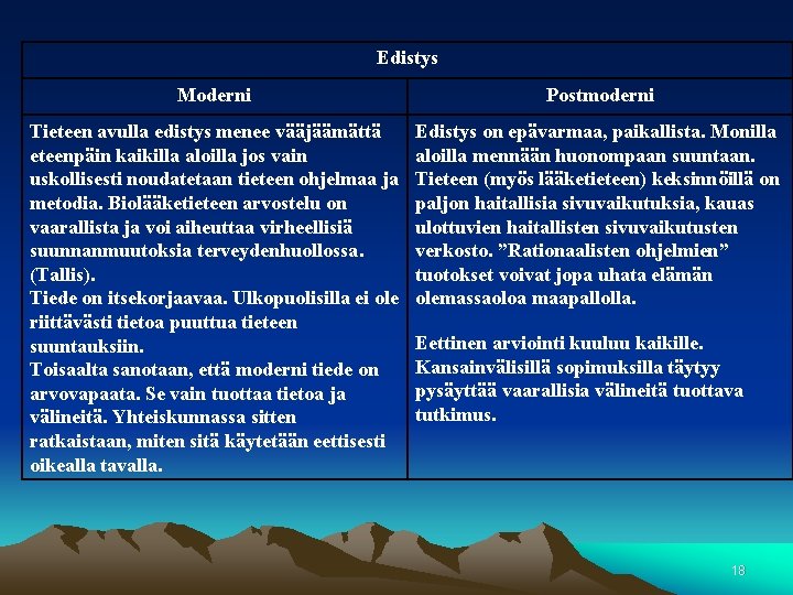 Edistys Moderni Postmoderni Tieteen avulla edistys menee vääjäämättä eteenpäin kaikilla aloilla jos vain uskollisesti