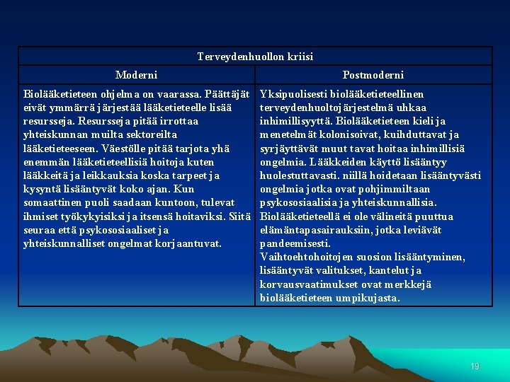 Terveydenhuollon kriisi Moderni Postmoderni Biolääketieteen ohjelma on vaarassa. Päättäjät eivät ymmärrä järjestää lääketieteelle lisää