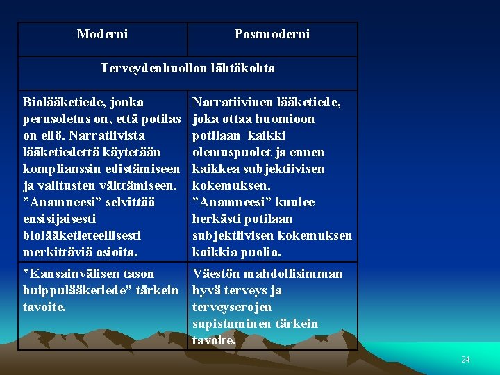 Moderni Postmoderni Terveydenhuollon lähtökohta Biolääketiede, jonka perusoletus on, että potilas on eliö. Narratiivista lääketiedettä