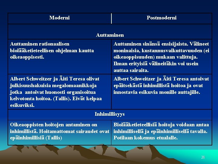 Moderni Postmoderni Auttaminen rationaalisen biolääketieteellisen ohjelman kautta oikeaoppisesti. Auttaminen sinänsä ensisijaista. Välineet moninaisia, kustannusvaikuttavuuden