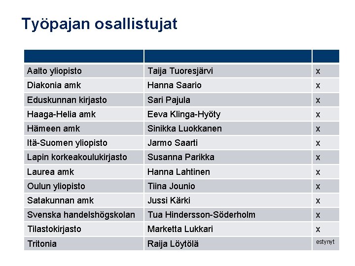 Työpajan osallistujat Aalto yliopisto Taija Tuoresjärvi x Diakonia amk Hanna Saario x Eduskunnan kirjasto