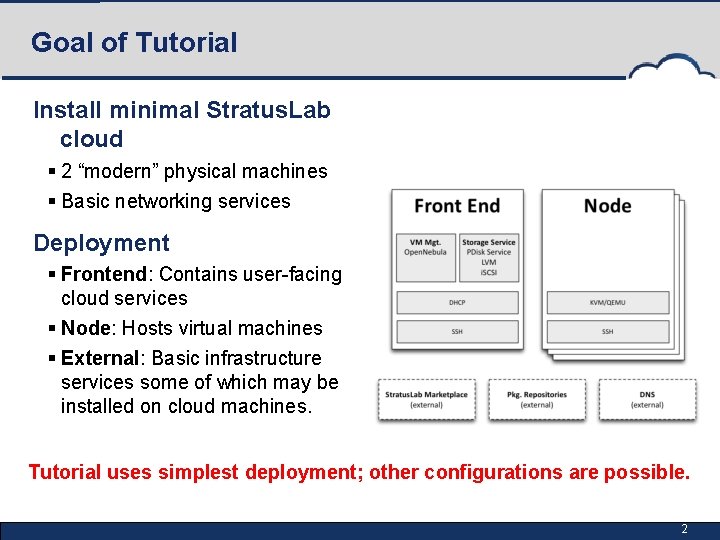 Goal of Tutorial Install minimal Stratus. Lab cloud § 2 “modern” physical machines §