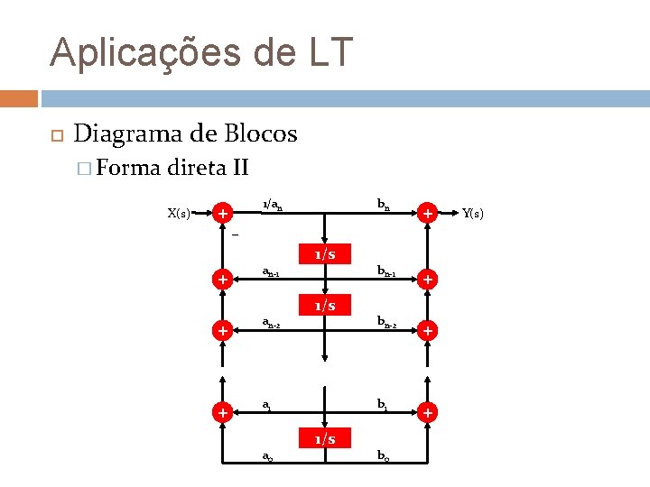 Aplicações de LT Diagrama de Blocos � Forma direta II X(s) 1/an + bn