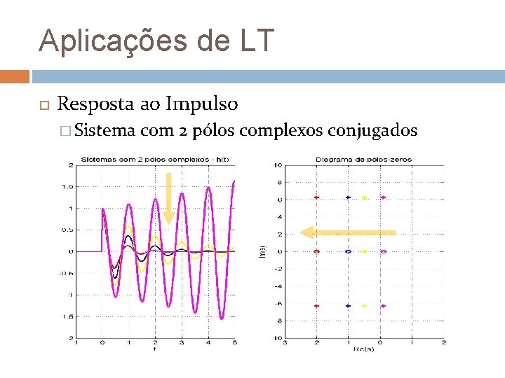 Aplicações de LT Resposta ao Impulso � Sistema com 2 pólos complexos conjugados 