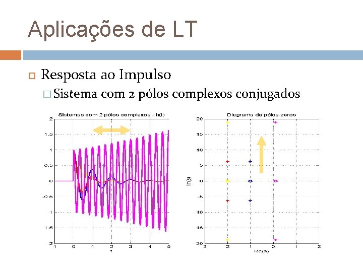 Aplicações de LT Resposta ao Impulso � Sistema com 2 pólos complexos conjugados 
