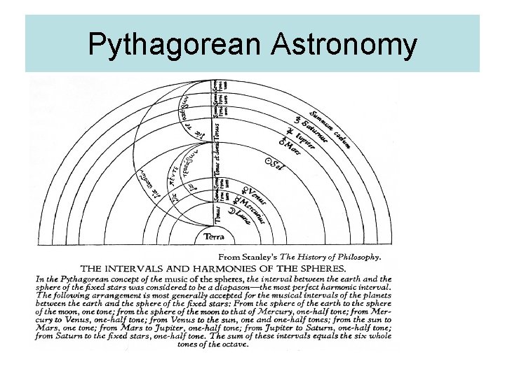Pythagorean Astronomy 