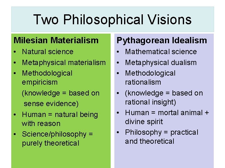 Two Philosophical Visions Milesian Materialism Pythagorean Idealism • Natural science • Metaphysical materialism •