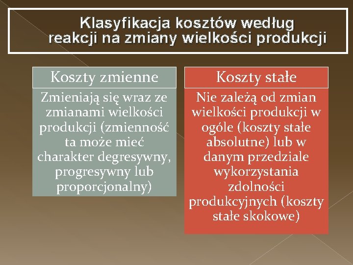 Klasyfikacja kosztów według reakcji na zmiany wielkości produkcji Koszty zmienne Koszty stałe Zmieniają się