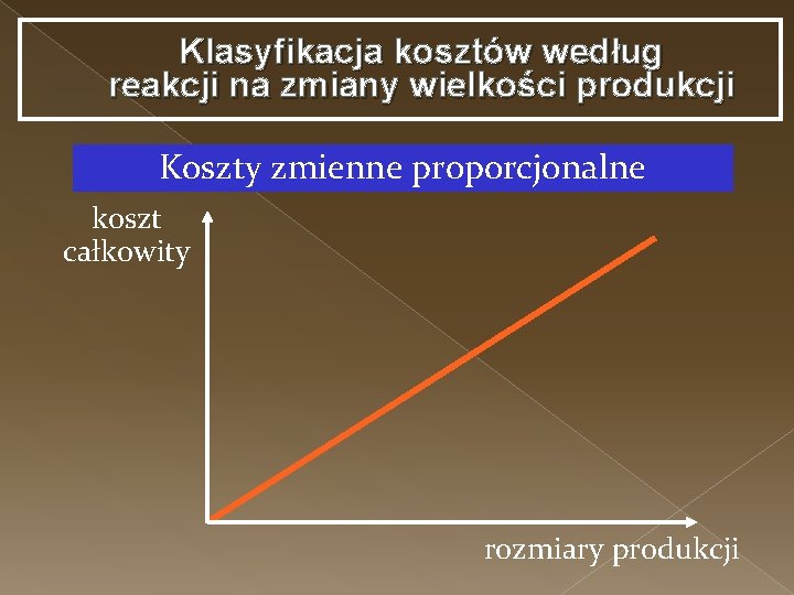 Klasyfikacja kosztów według reakcji na zmiany wielkości produkcji Koszty zmienne proporcjonalne koszt całkowity rozmiary