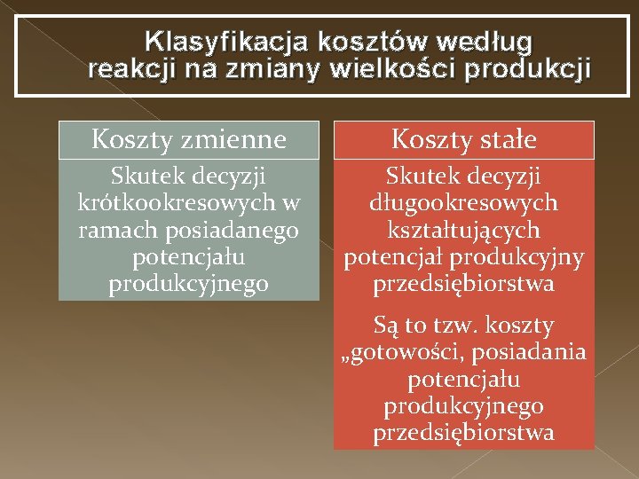 Klasyfikacja kosztów według reakcji na zmiany wielkości produkcji Koszty zmienne Koszty stałe Skutek decyzji