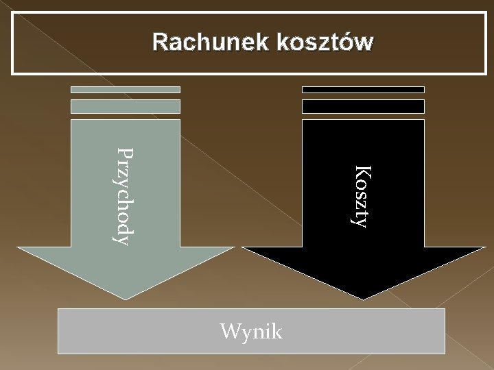 Rachunek kosztów Koszty Przychody Wynik 