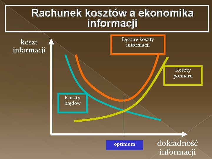 Rachunek kosztów a ekonomika informacji Łączne koszty informacji koszt informacji Koszty pomiaru Koszty błędów