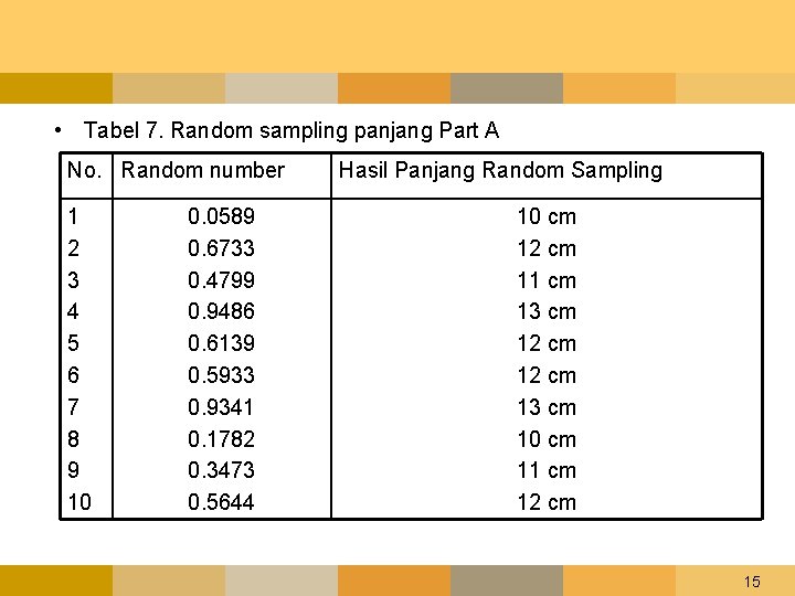  • Tabel 7. Random sampling panjang Part A No. Random number 1 2